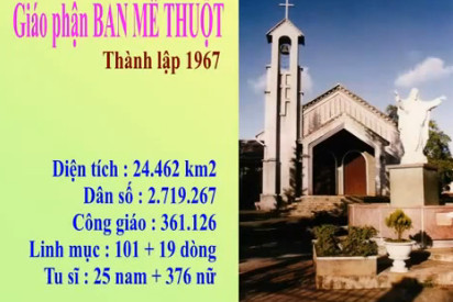 Video: 26 Giáo phận Công giáo Việt Nam