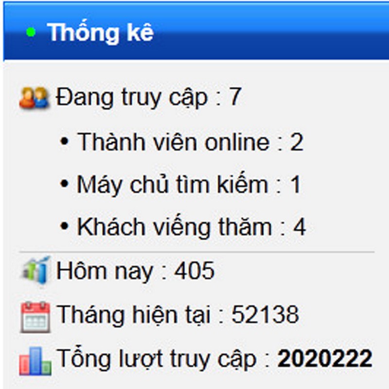 2.020.222 - Con số của Website Vinh Hương