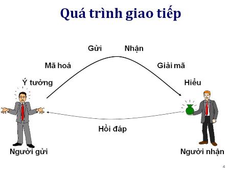 Kỹ năng lắng nghe